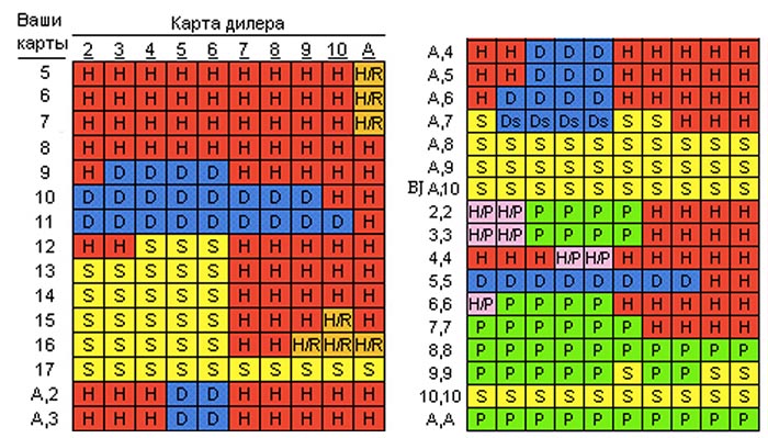 Стратегия в блэкджеке